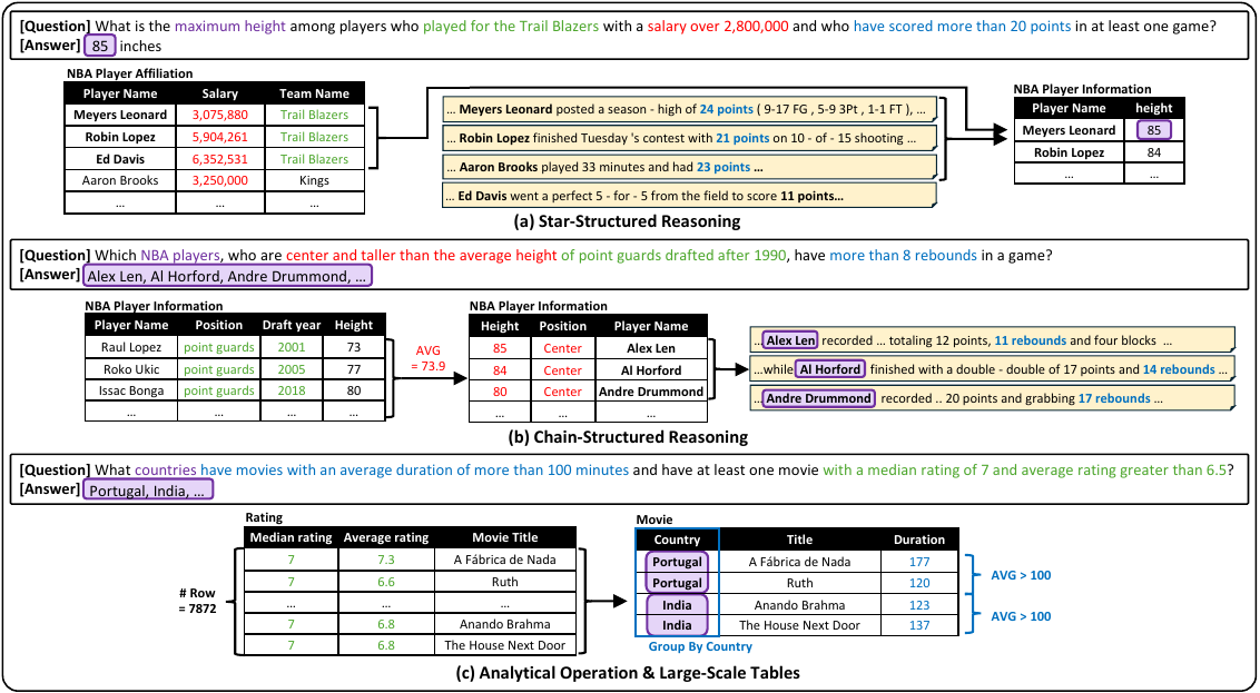 Representative examples of SPARTA benchmark
