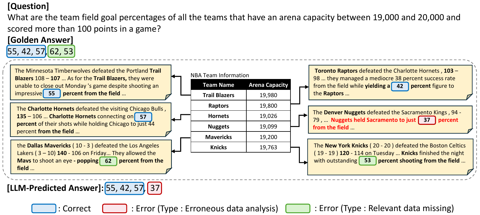Case study showing model failures