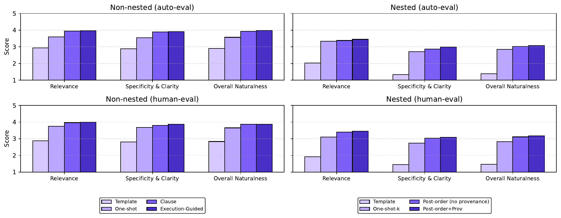 Query naturalness comparison